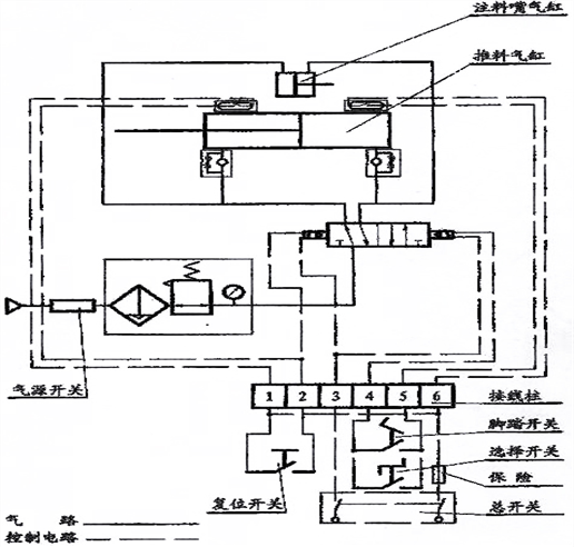 液體包裝機(jī)設(shè)計(jì)圖